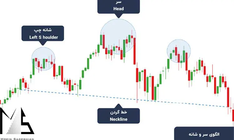 الگوی مهم پرایس اکشن