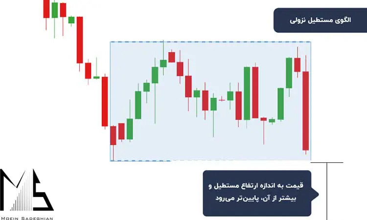 الگوی مهم پرایس اکشن