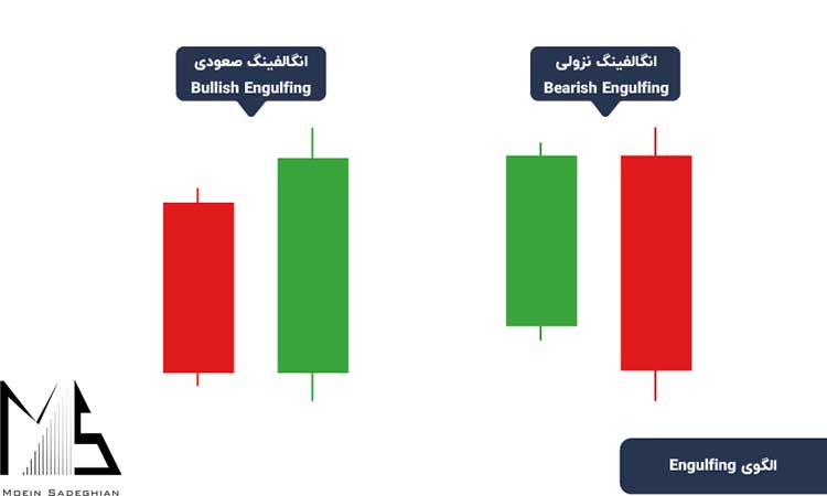 الگوی مهم پرایس اکشن