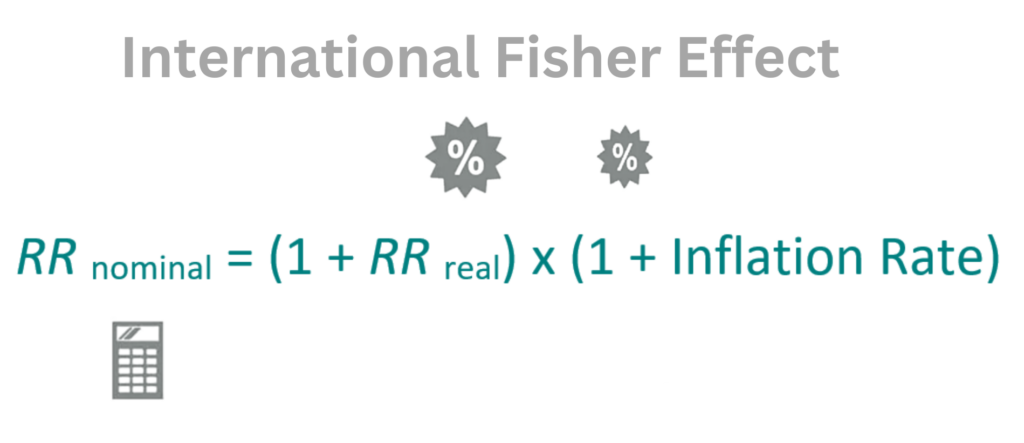 اثر بین المللی فیشر  International Fisher Effect