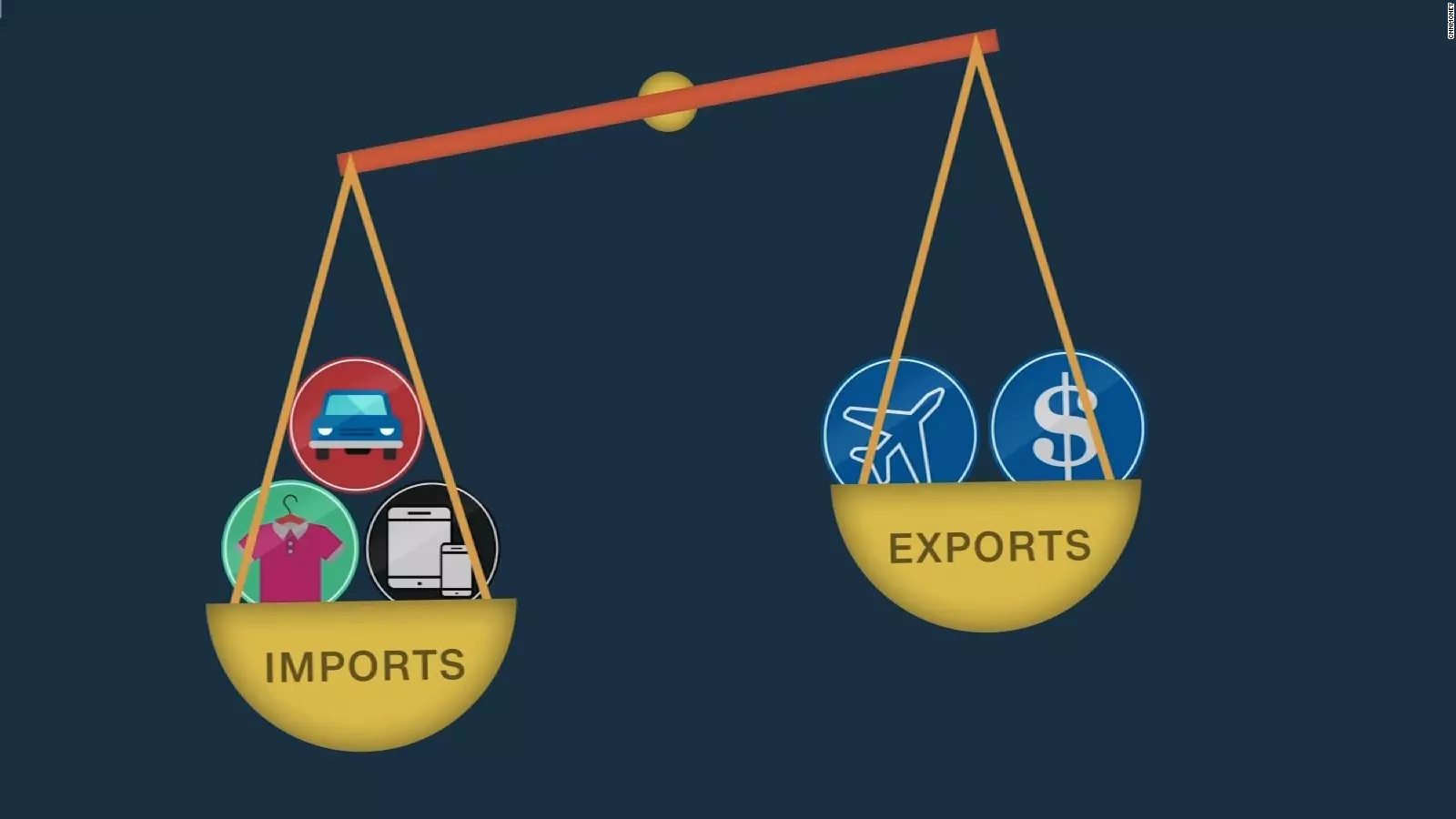 کسری تجاری Trade Deficit