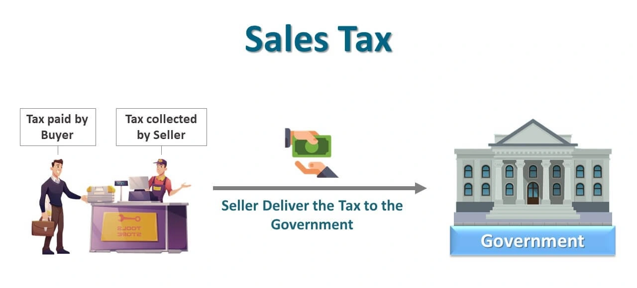 مالیات بر فروش Sales Tax