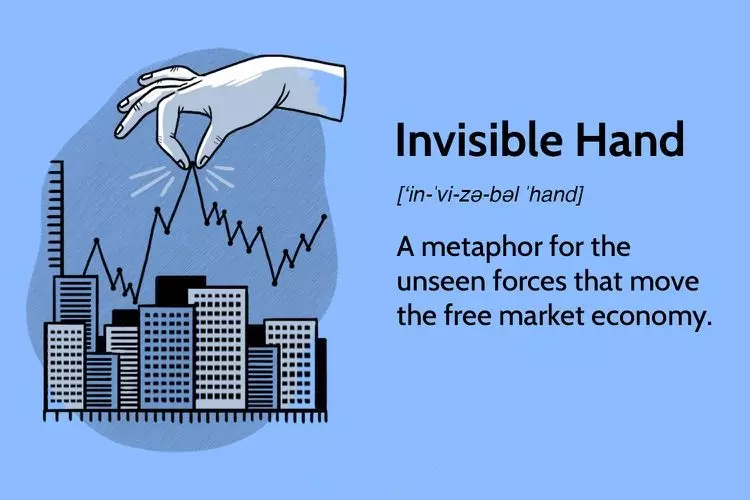 دست نامرئی در اقتصاد Invisible Hand 