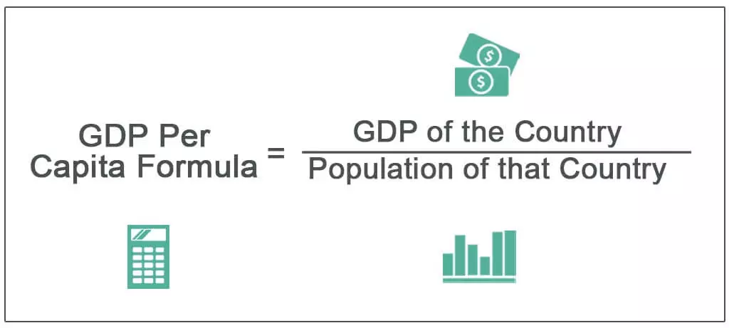 فرمول تولید ناخالص داخلی سرانه