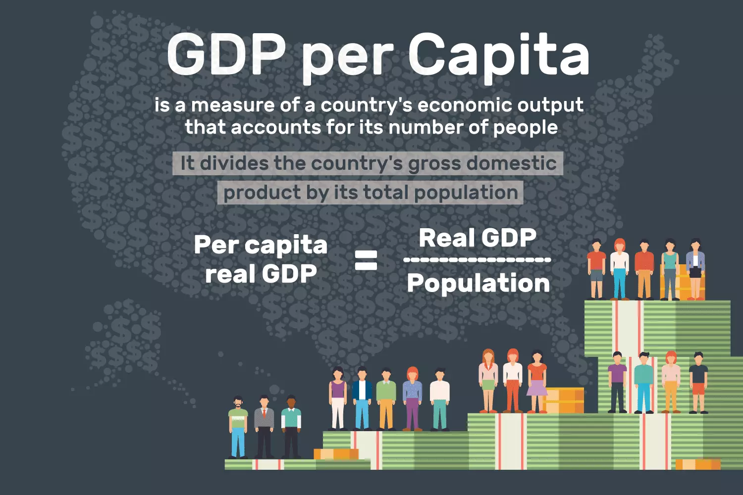 تولید ناخالص داخلی سرانه GDP Per Capita