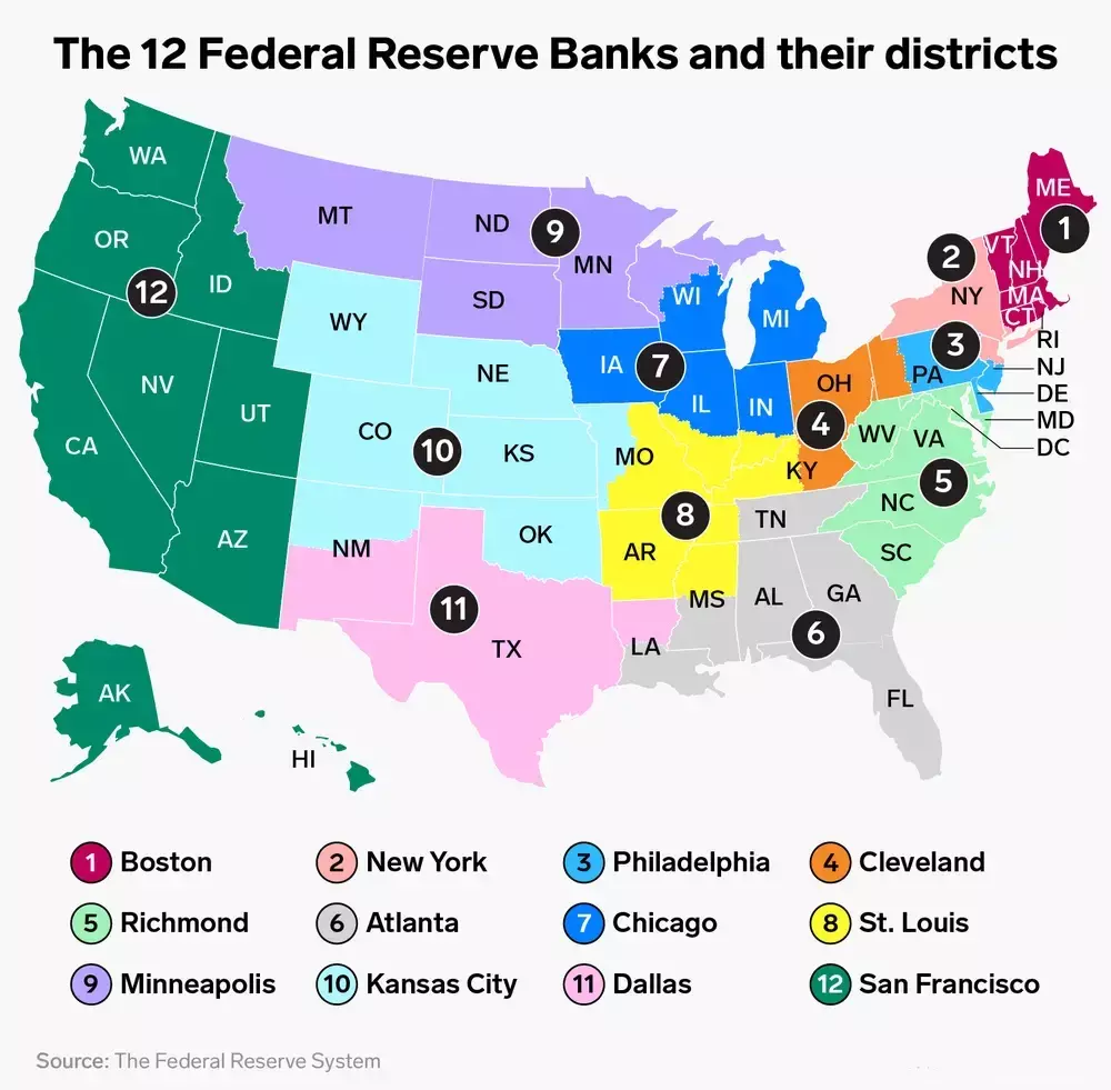 بانک های فدال رزرو Federal Reserve Banks