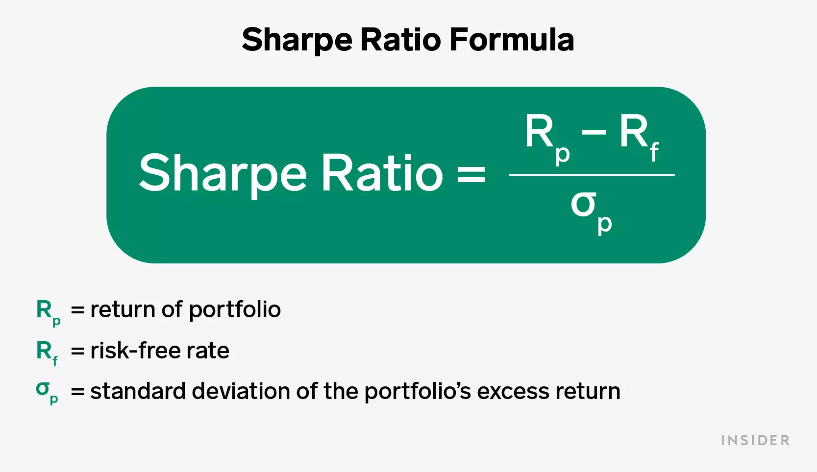 فرمول نسبت شارپ Sharpe Ratio Formula