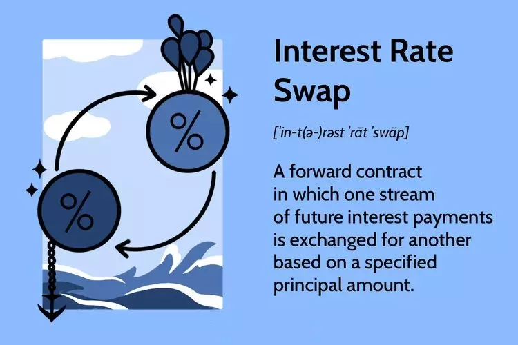 سوآپ نرخ بهره Interest Rate Swap