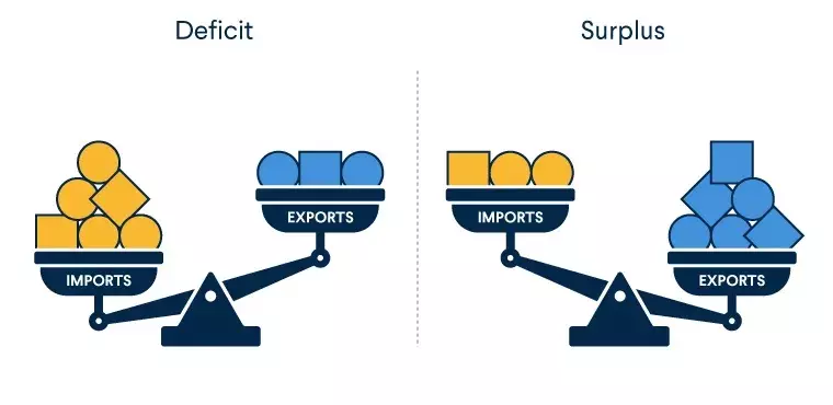 مازاد تجاری Trade Surplus