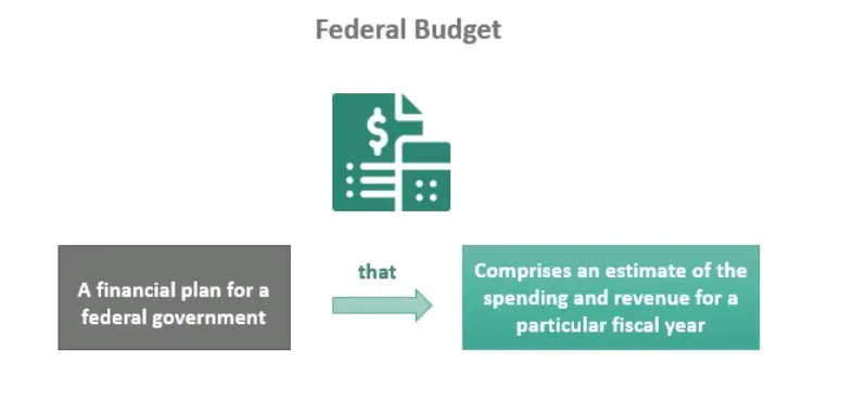 بودجه فدرال Federal Budget