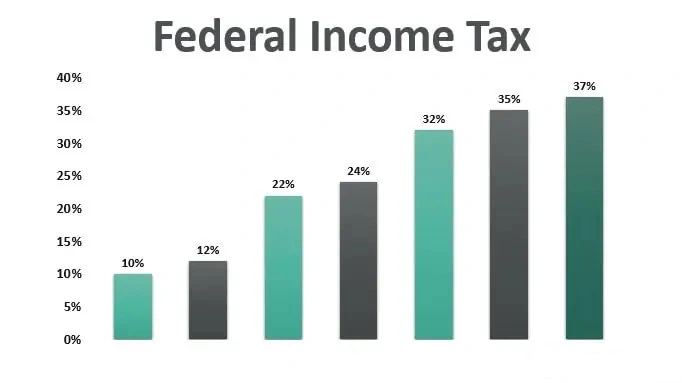 مالیات بر درآمد فدرال Federal Income Tax