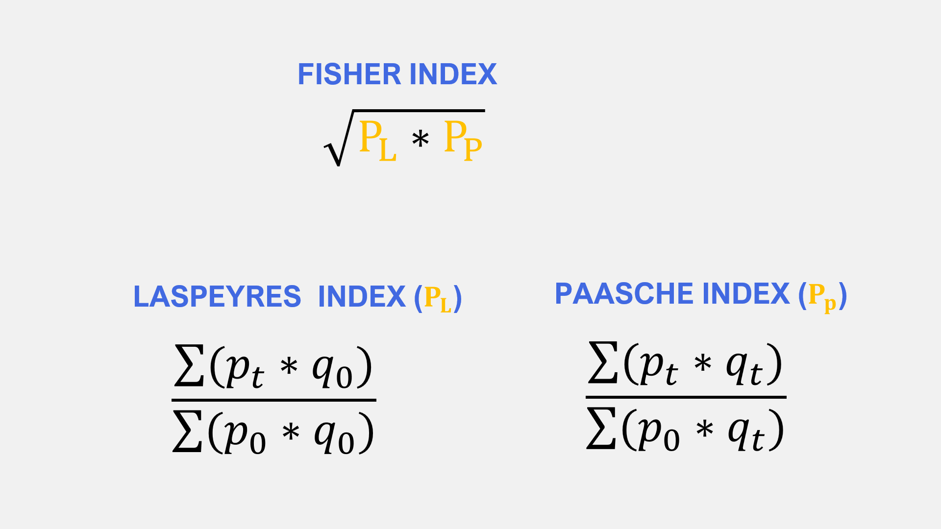 شاخص قیمت فیشر Fisher Index