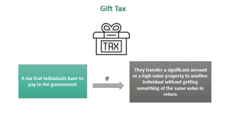 مالیات هدیه Gift Tax