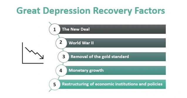 افسردگی بزرگ Great Depression