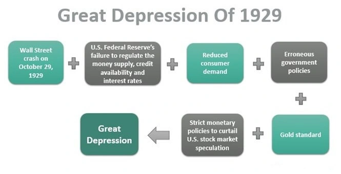 افسردگی بزرگ Great Depression