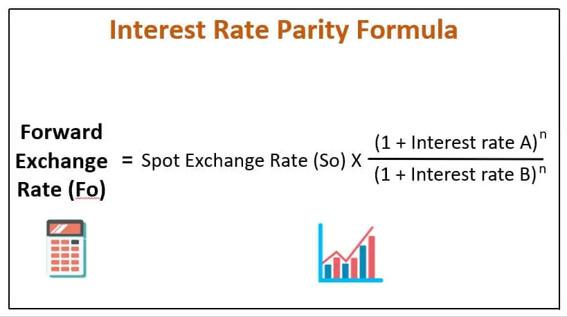 برابری نرخ بهره Interest Rate Parity