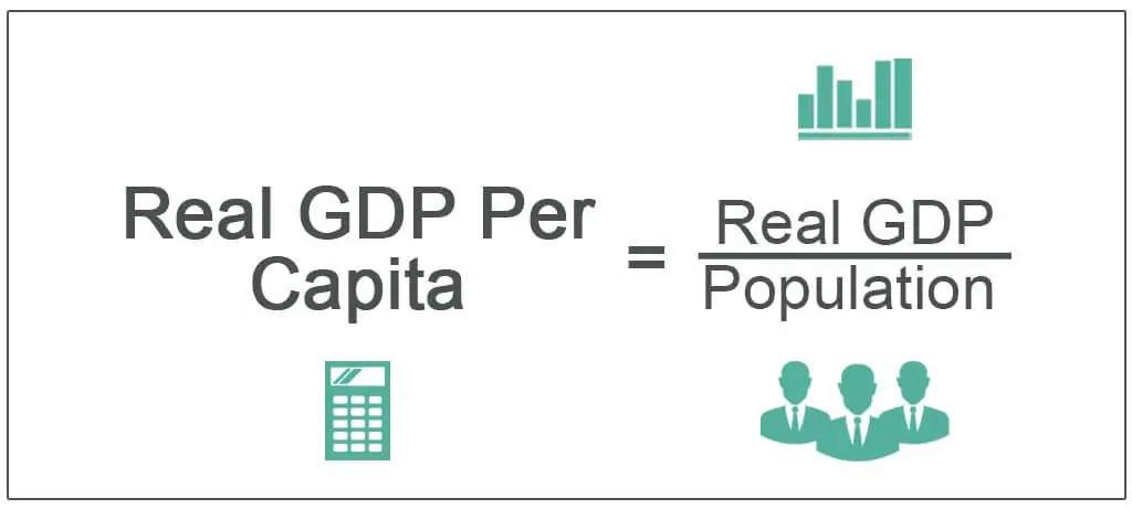 تولید ناخالص داخلی واقعی سرانه Real GDP Per Capita