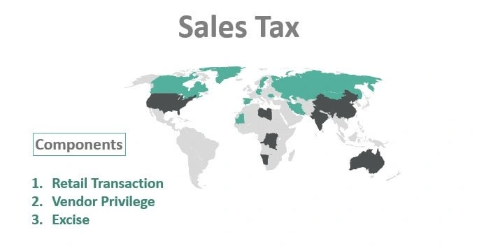 مالیات بر فروش Sales Tax