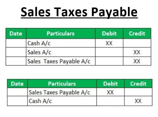 مالیات فروش قابل پرداخت Sales Taxes Payable