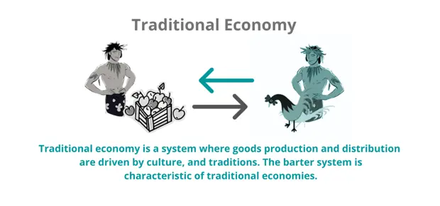 سیستم اقتصاد سنتی Traditional economic system