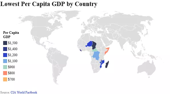 تولید ناخالص داخلی سرانه GDP Per Capita