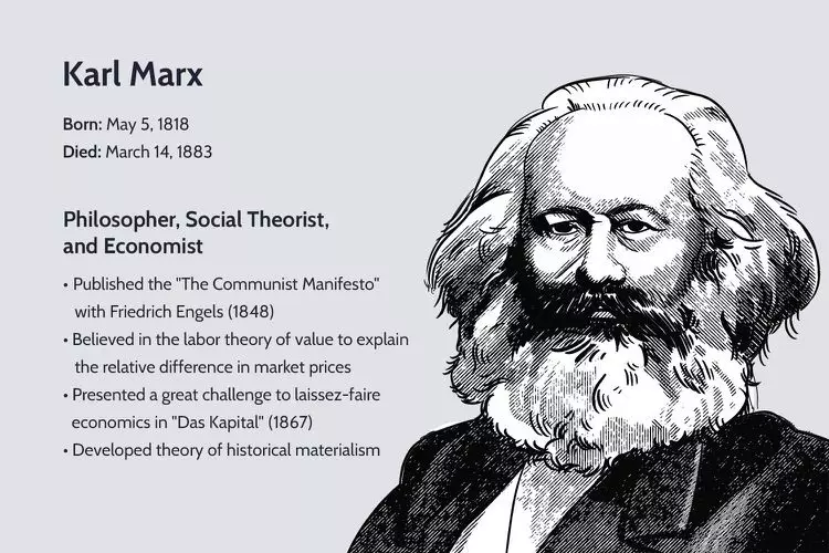 کارل مارکس Karl Marx