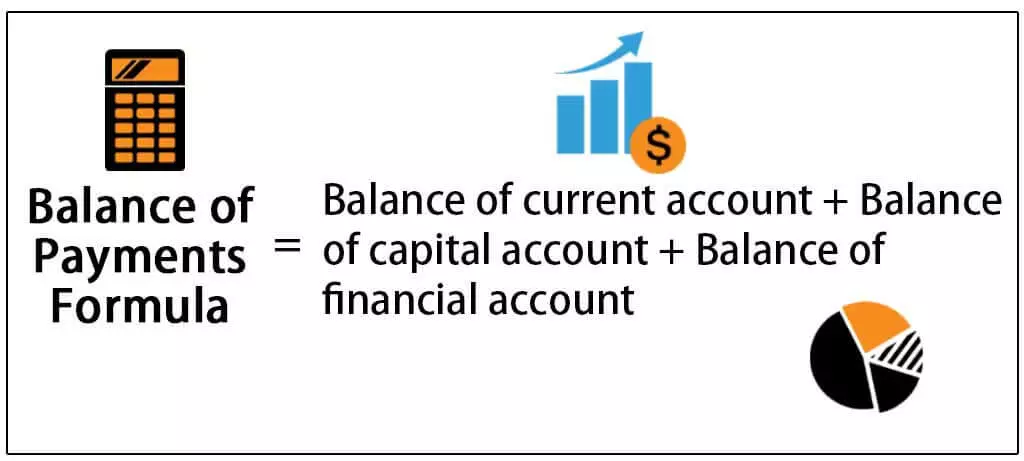 تراز پرداخت ها balance of payments