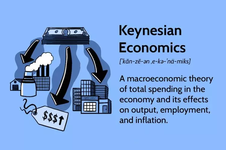 اقتصاد کینزی Keynesian Economics