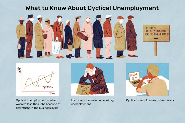 بیکاری چرخه ای Cyclical unemployment
