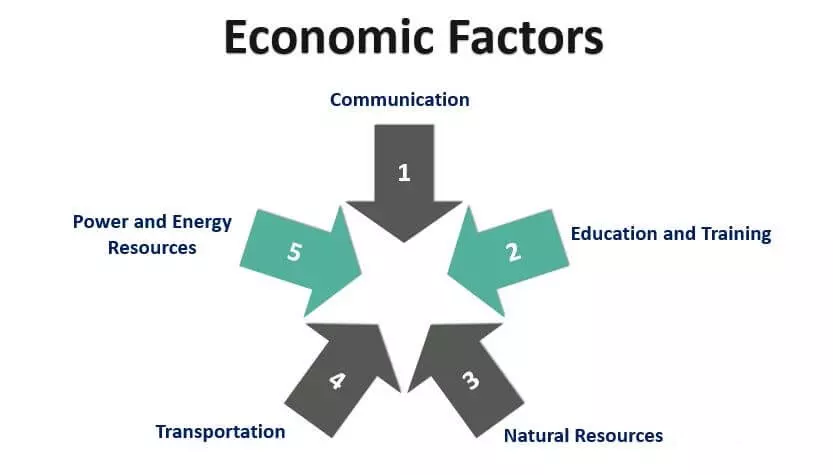 عوامل اقتصادی economic factors