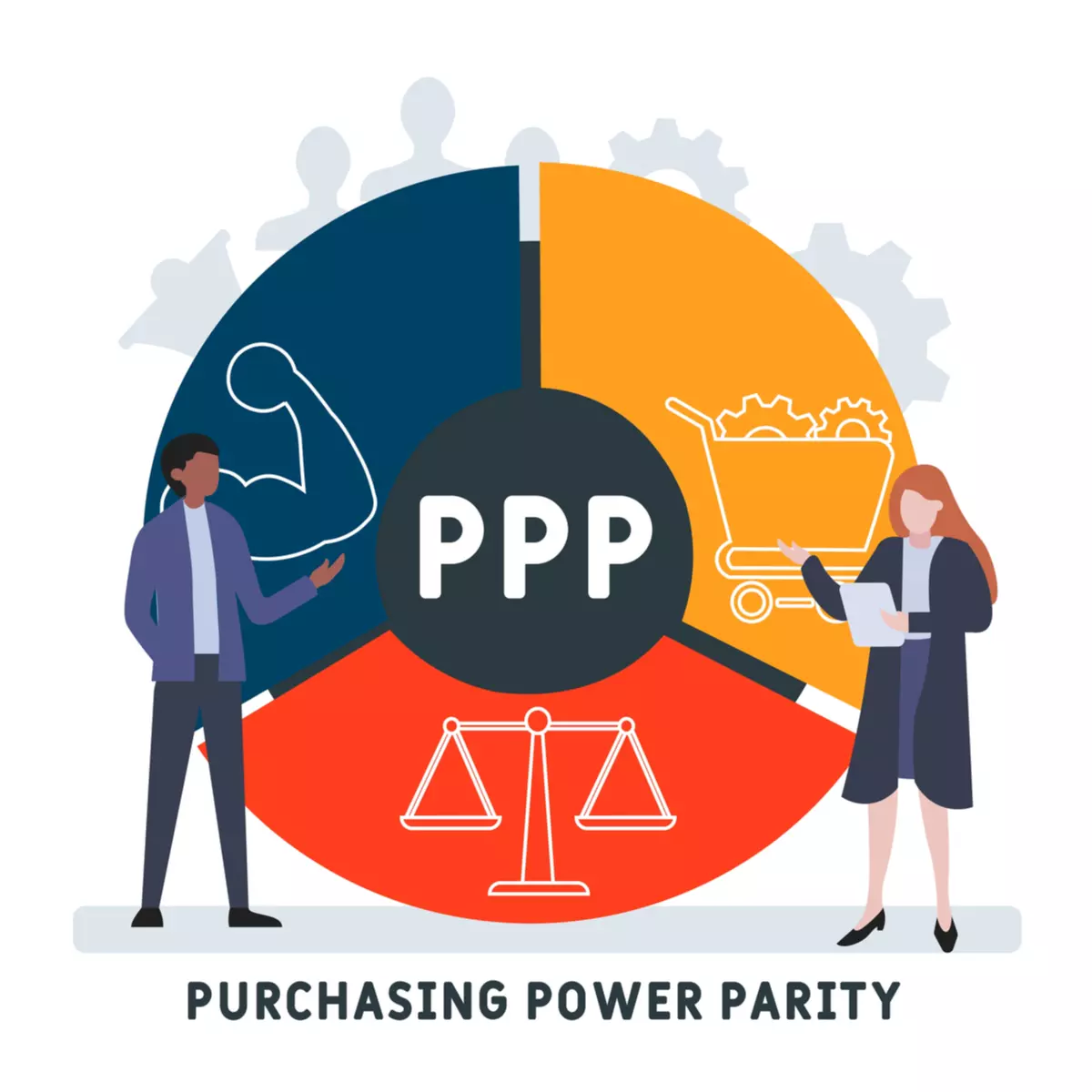 برابری قدرت خرید Purchasing Power Parity