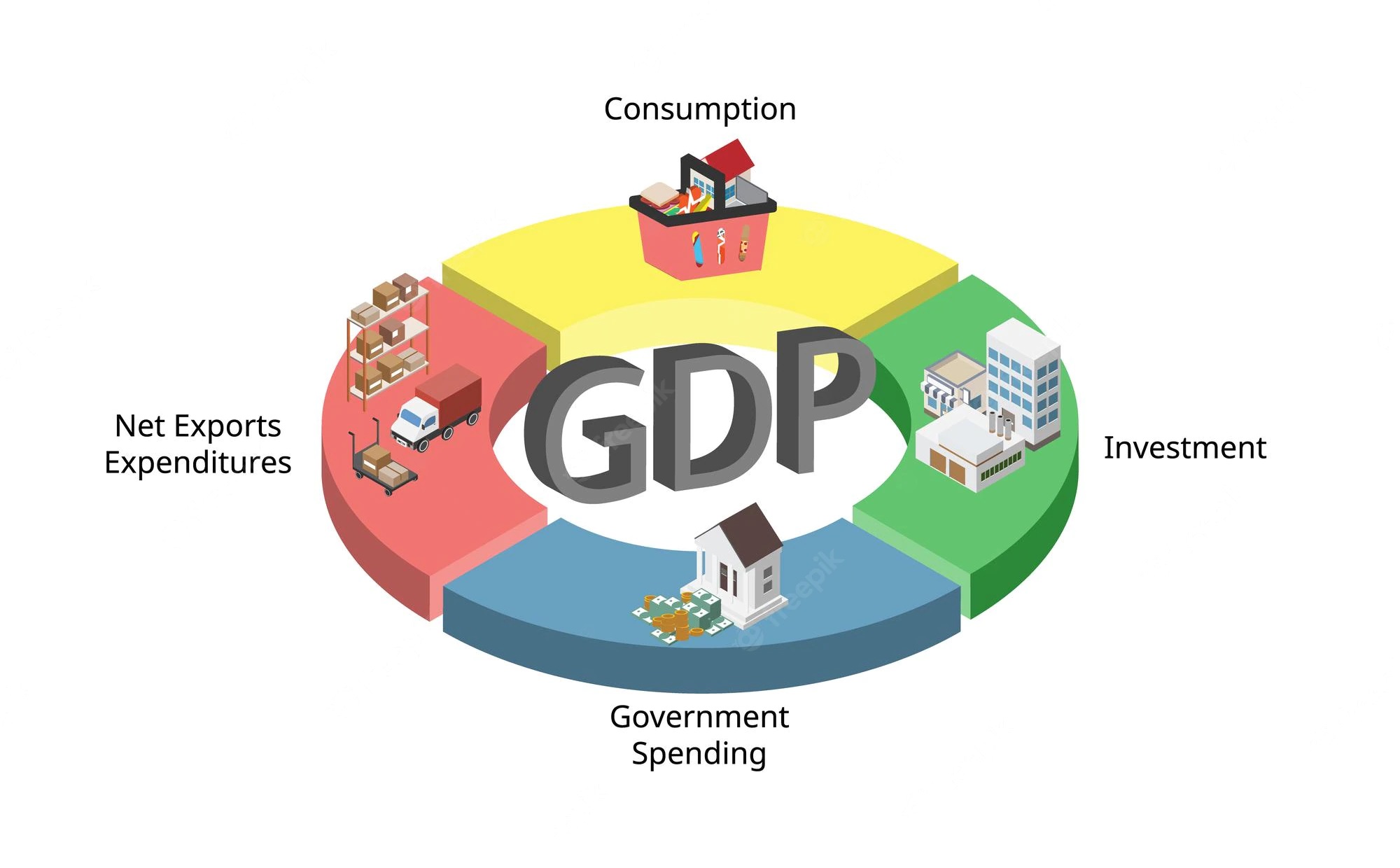 تولید ناخالص داخلی Gross Domestic Product