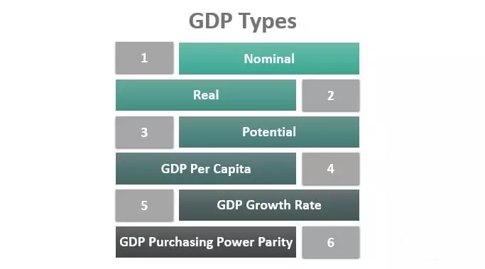 تولید ناخالص داخلی Gross Domestic Product