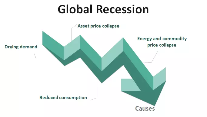 رکود جهانی Global Recession