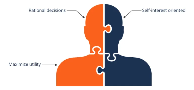 هومو اقتصادی Homo Economicus