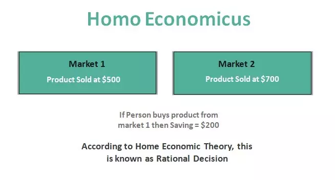 هومو اقتصادی Homo Economicus