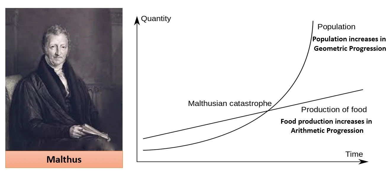 نظریه مالتوس Malthusian Theory