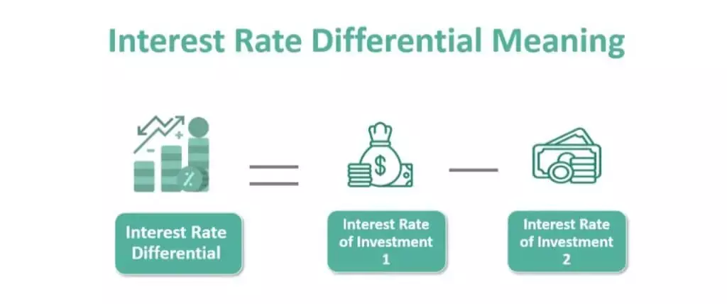 تفاوت نرخ بهره Interest Rate Differential