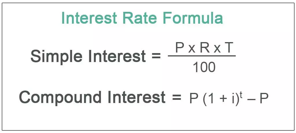 فرمول نرخ بهره Interest Rate Formula