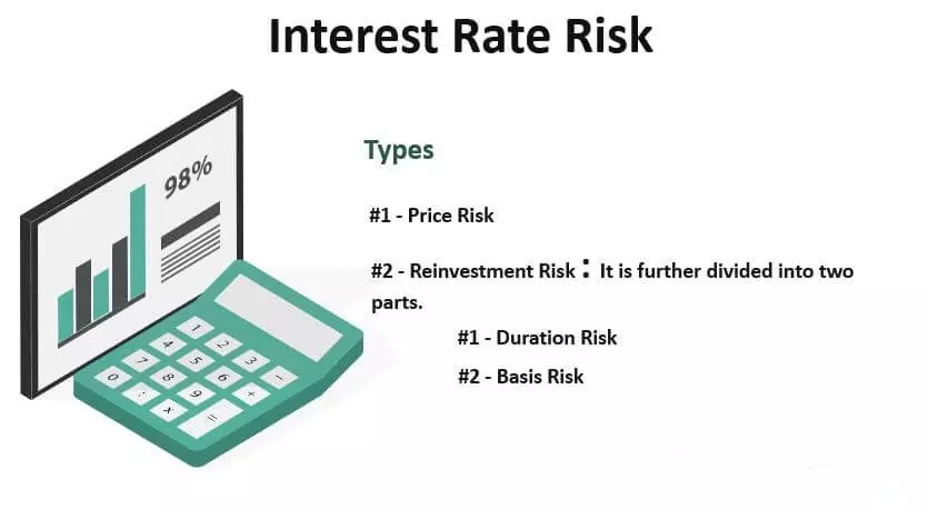 ریسک نرخ بهره Interest Rate Risk