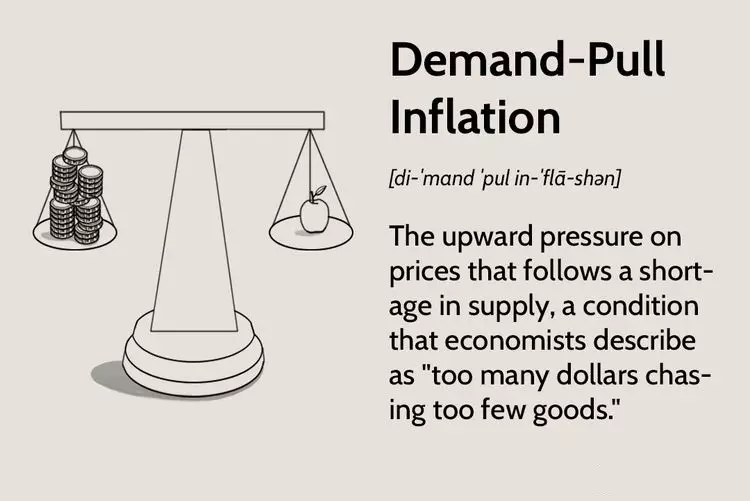 تورم کشش تقاضا Demand Pull Inflation