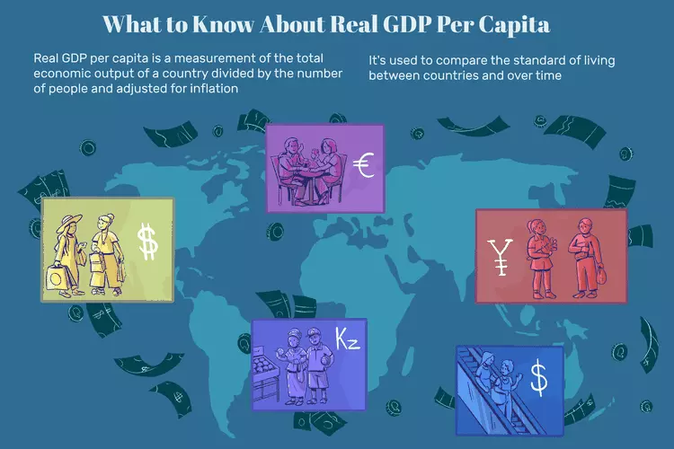 تولید ناخالص داخلی واقعی سرانه Real GDP Per Capita