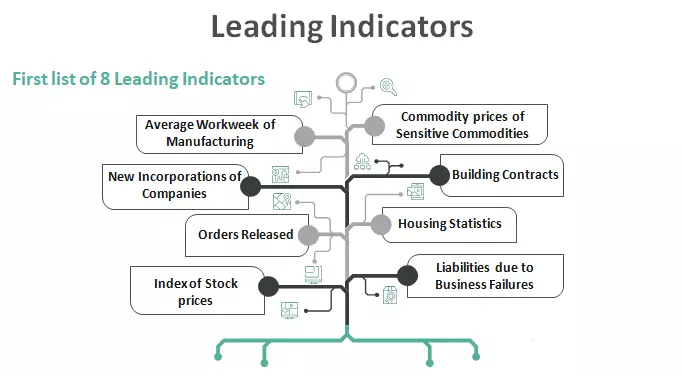 شاخص های پیشرو leading indicators