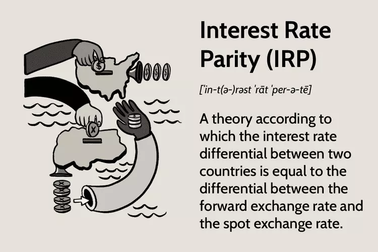 برابری نرخ بهره Interest Rate Parity