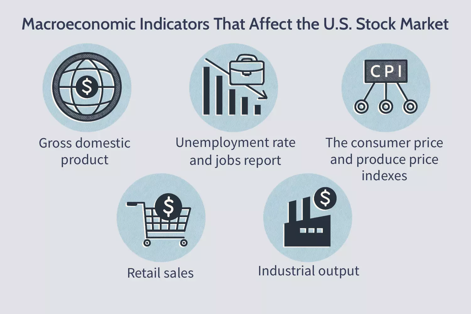 عوامل کلان اقتصادی macroeconomic factors