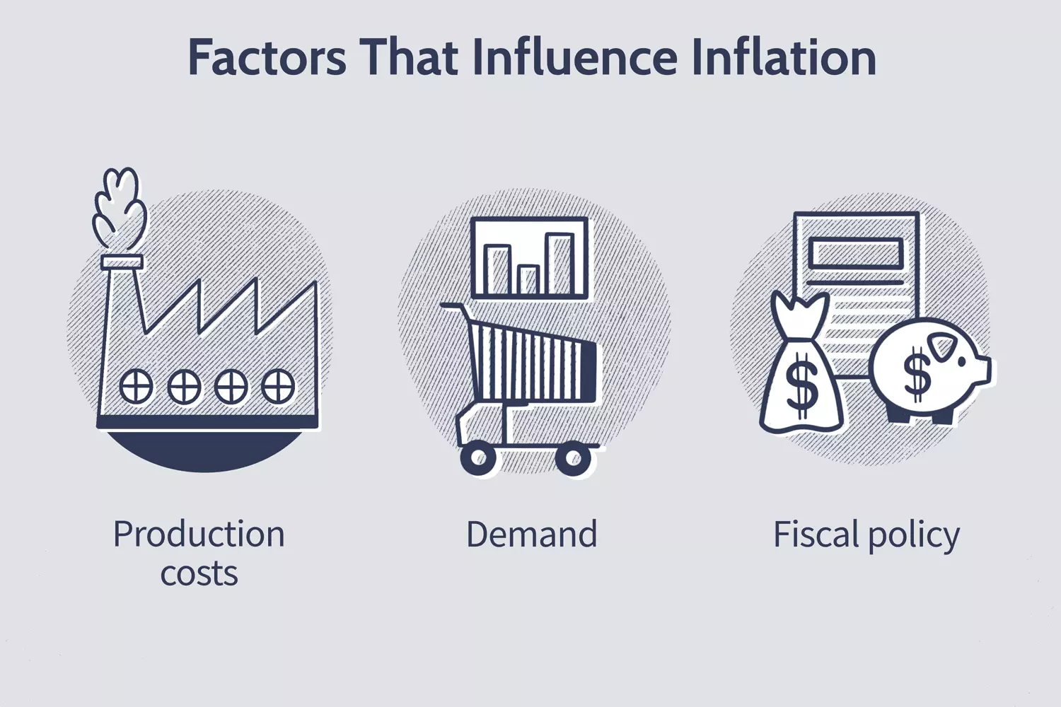 تورم inflation