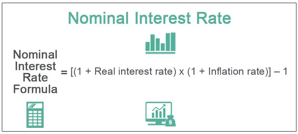 فرمول محاسبه نرخ بهره واقعی Real Interest Rate Formula