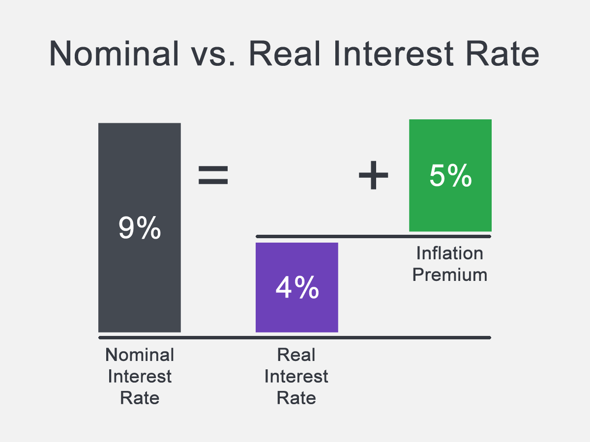 تفاوت نرخ بهره اسمی و نرخ بهره واقعی