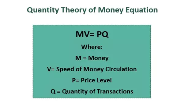 نظریه پول گرایی Monetarism