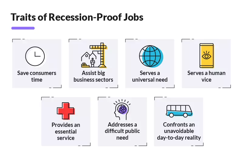 اثبات رکود Recession Proof